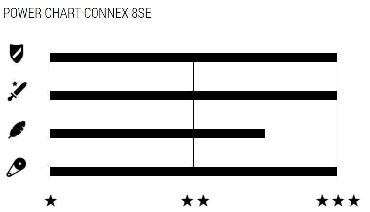 Chaîne 8SE 8 Vitesses Pour Vélos électriques – Image 2