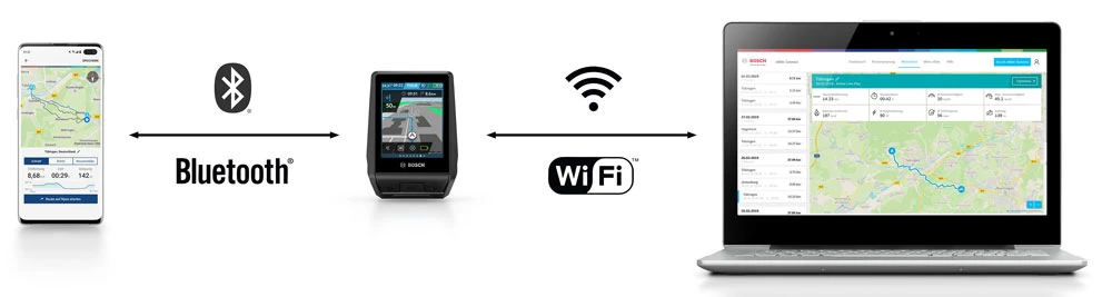 Bosch Kit De Rénovation Nyon (BUI350) – Image 2